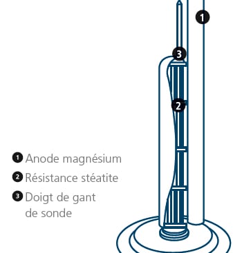 dessin technique d'une résistance stéatite