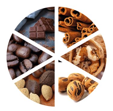 Bouche Pineau XO (Roue des arômes) 