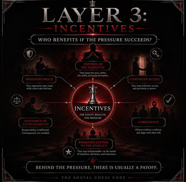 SCC LAYER 3 INCENTIVES