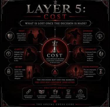 SCC LAYER 5 COST