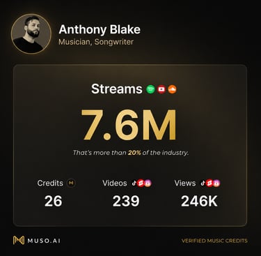 Anthony Blake verified Muso AI music industry statistics
