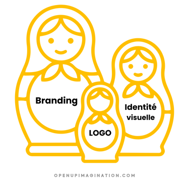 Illustration de poupées russes symbolisant la hiérarchie entre branding, identité visuelle et logo