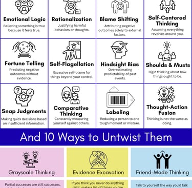 Poster of 20 unhelpful thinking styles that cause anxiety infographic