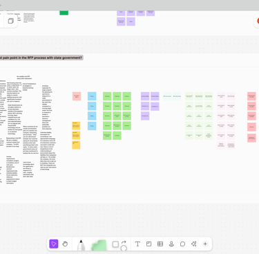 Screenshot of stickies notes being mapped in FigJam