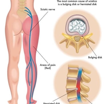 best spine doctor in jayanagar