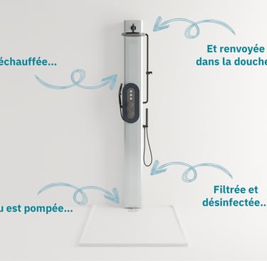 Douche Cyclique Ilya