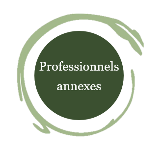 Professionnels annexes