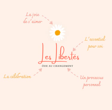 Schéma décrivant le logo des Libertés