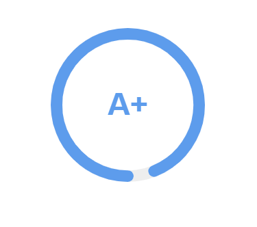 on page seo optimization report a plus