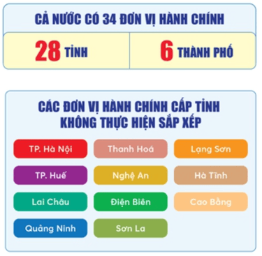 tinh thanh Viet Nam