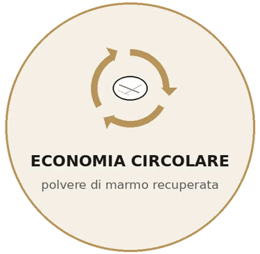 economia circolare
