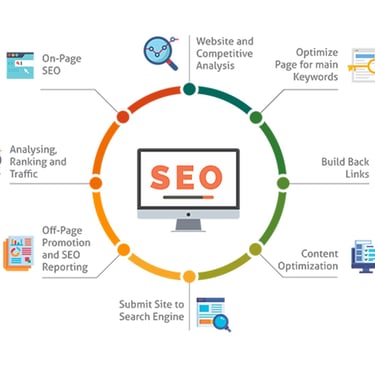 seo services by softologics