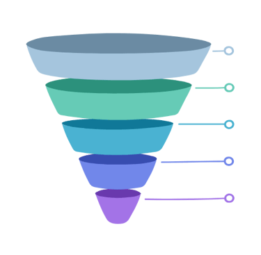 Embudo de conversión