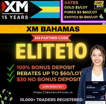 xm partner code elite10 bahamas bonus