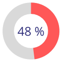Icône avec le chiffre 48%