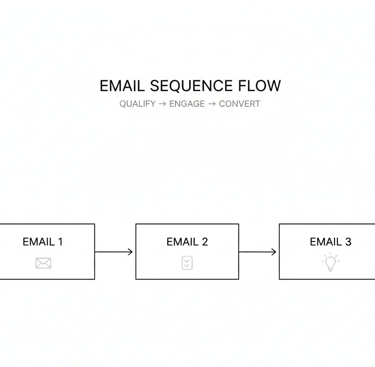 email sequences flow