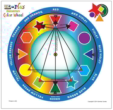 K-Plus Elementary color wheel