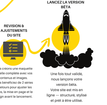 Icons qui illustre enregistrement pour la location d'un site web a Maurice avec Adster