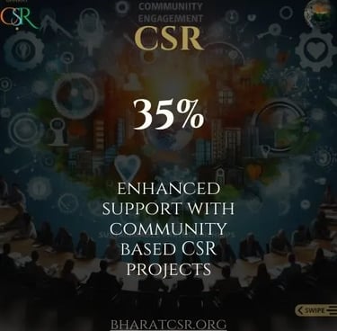 Community Engagement: Building Sustainable Partnerships | BharatCSR