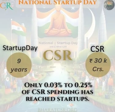 CSR and Startups: Bridging the Gap for India's Innovation Economy | National Startup Day Bharat CSR