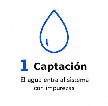 Agua del grifo antes del proceso de filtración