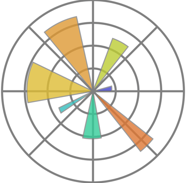 Matplotlib Icon
