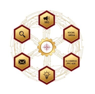 integrated Digital Approach