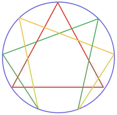 Ombre ego personnalité