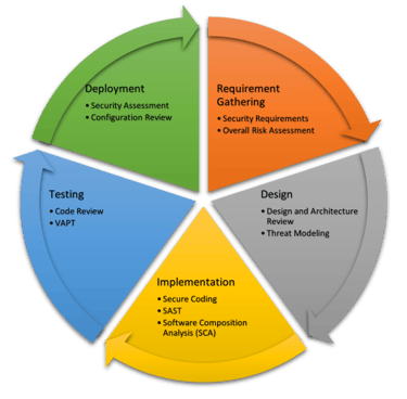 amit-sangwan-blog-image
