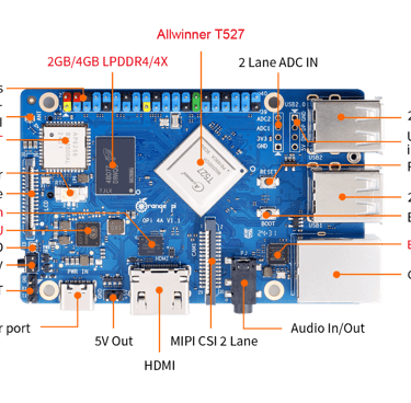 orange pi 4a front
