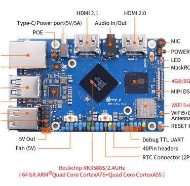 orange pi 5 pro frente