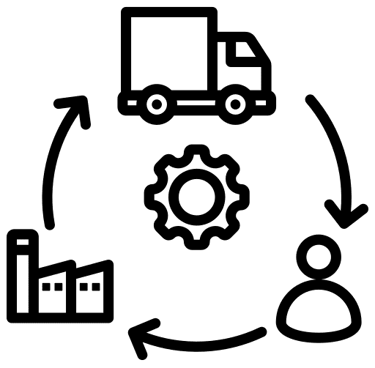 OptiVlak - Supply chain management