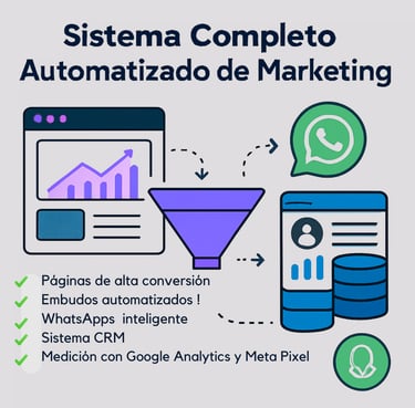 Automatizacion de marketing de tu negocio