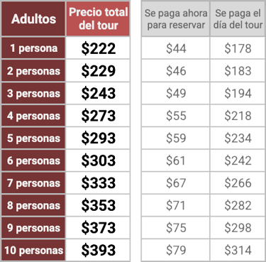 Precios tour privado en Phnom Kulen y Beng Mealea