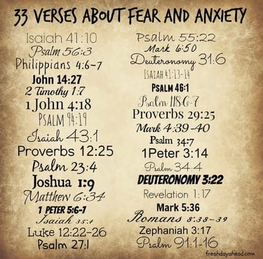 Anxiety and fear