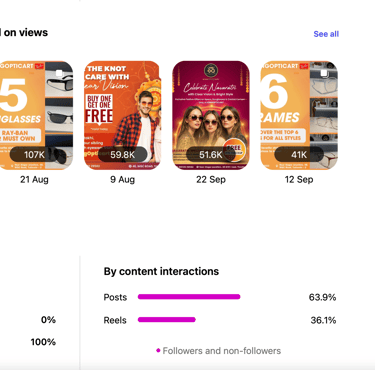 Dhana sekaran -Instagram case studies  ( digital with dhana )