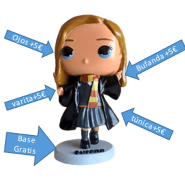 Funko pop personalizado Harry Potter