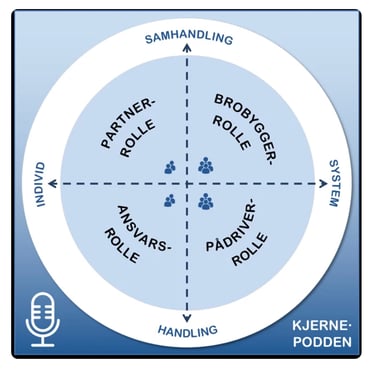 Podkast Kjernepodden