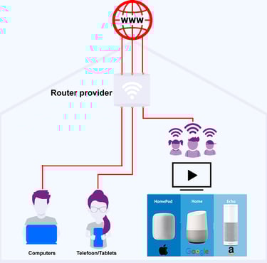a diagram of a route map of a route to a route