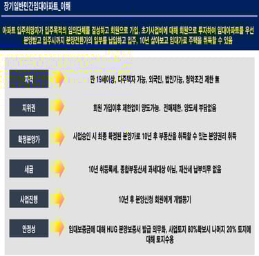 노원스타파크리움민간임대아파트2