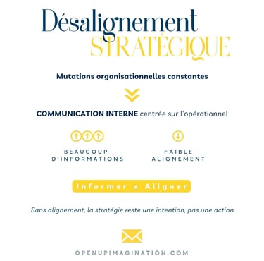 Désalignement stratégique : informer n’est pas aligner