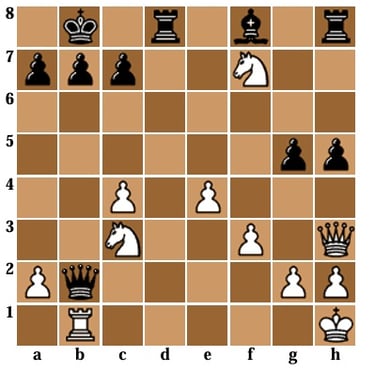 Diagrama de Xadrez de Mate em 2