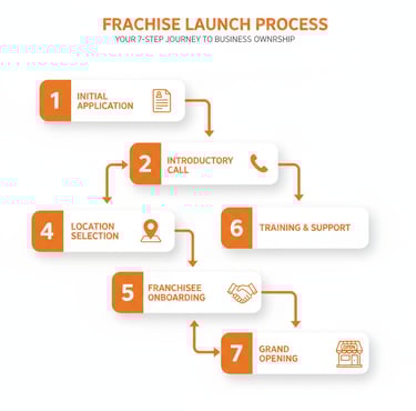 how to start a tea buisness