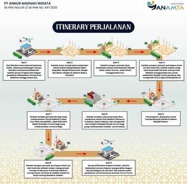 itinerary perjalanan