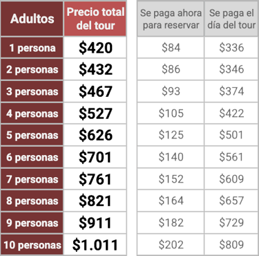 Precios tour privado 3 días en Angkor