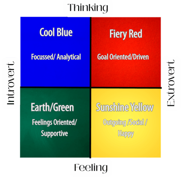 Colour Personality Types, Colour Healing, Colour Therapy, Colour Psychology
