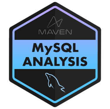 MySQL Data Analysis Badge - Sandipan Banik