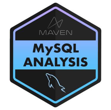 MySQL Data Analysis Badge - Sandipan Banik