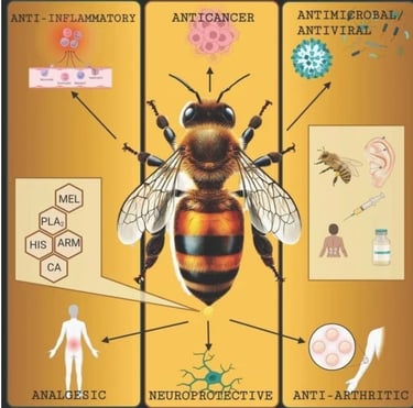 fasting therapy, triple therapy, honey medicine, bee therapy, apitherapy, metabolic healing, immunit