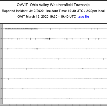 OVVIT Helicorder